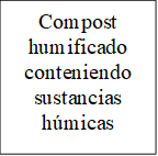 Compost humificado conteniendo sustancias húmicas