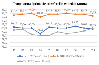 Gráfico, Gráfico de líneas

Descripción generada automáticamente