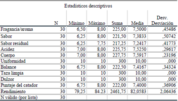 Tabla

Descripción generada automáticamente